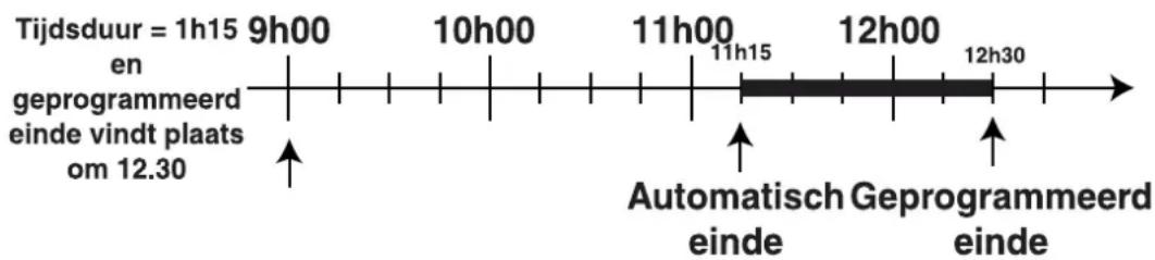 SCHOLTES CI 45 H W - 2^ stap - 1