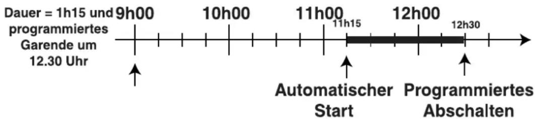 SCHOLTES CI 45 H W - Schritt 2: - 1