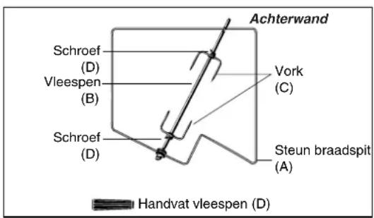 SCHOLTES CI 45 H W - Ga als volgt te werk: - 1