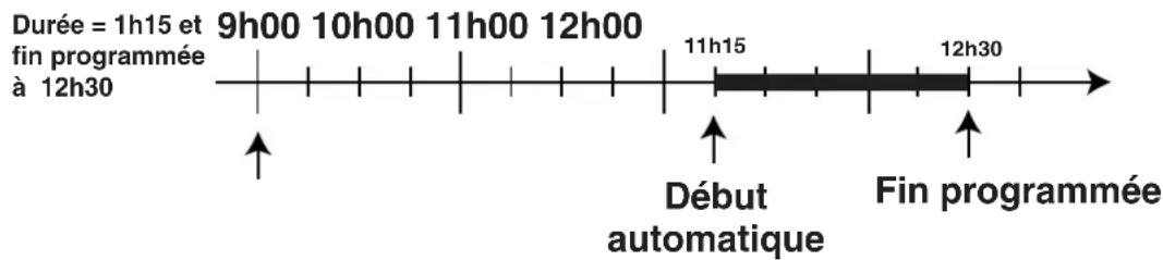 SCHOLTES CI 45 H W - éme étape - 1