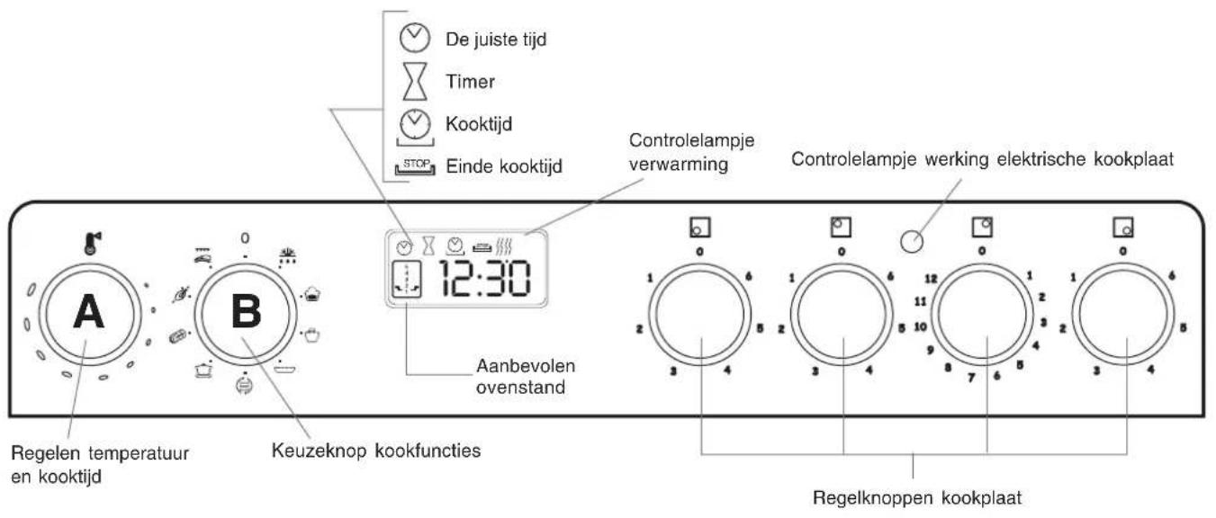 SCHOLTES CI 45 H W - Hetbedieningsspaneel - 1