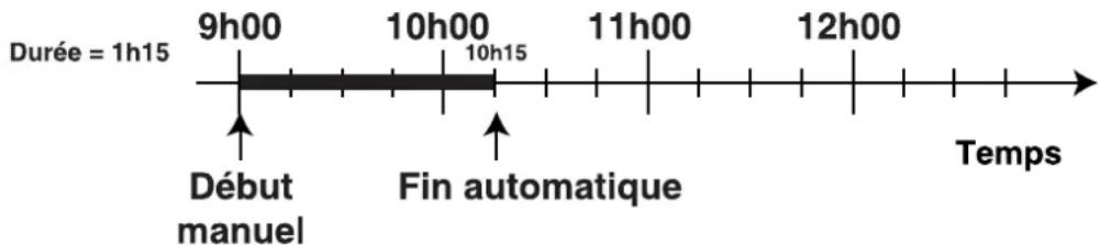 SCHOLTES CI 45 H W - Example - 1