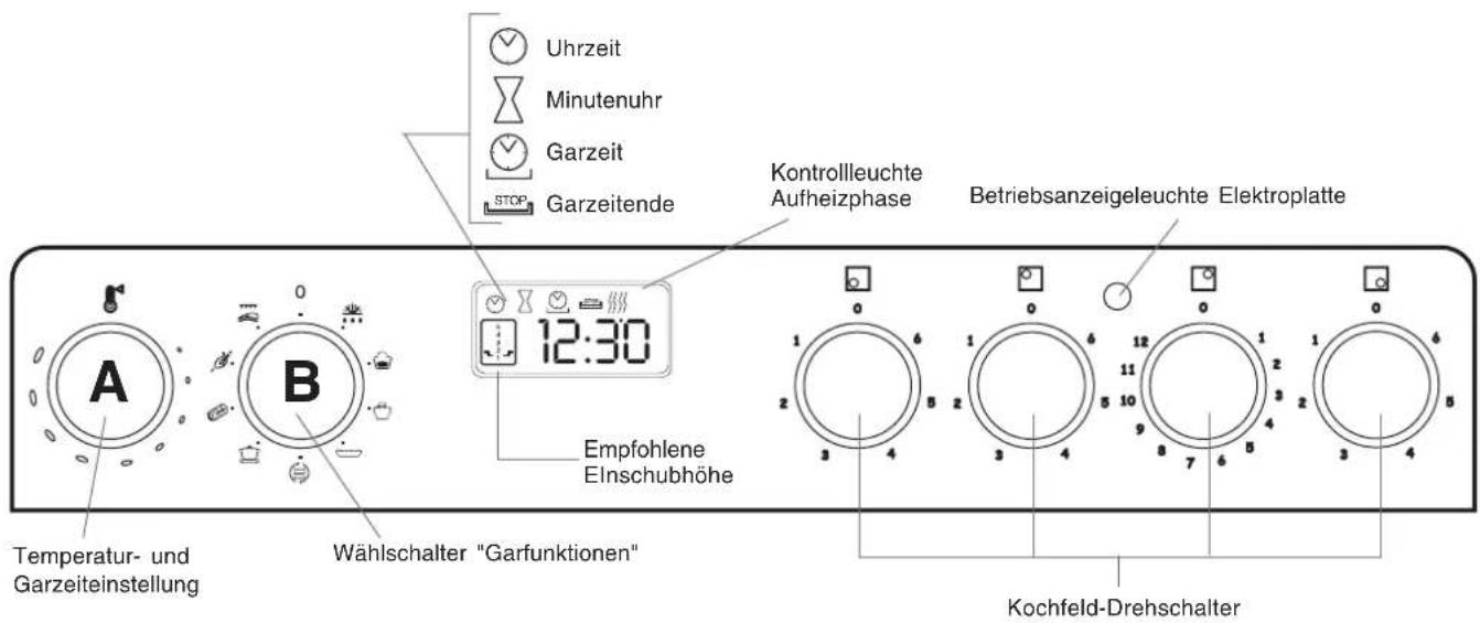 SCHOLTES CI 45 H W - Die Schalterblende - 1