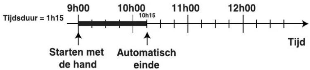 SCHOLTES CI 45 H W - Voorbeeld - 1