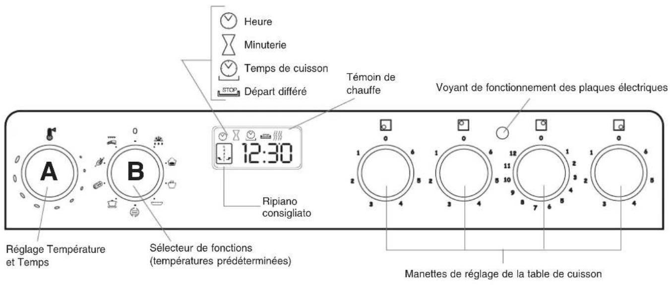 SCHOLTES CI 45 H W - Le tableau de bord - 1