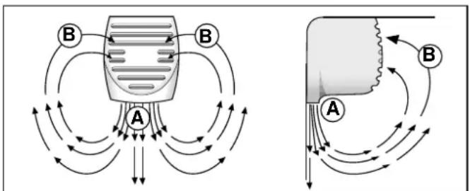 SCHOLTES XRC 34 DE D - Comment utiliser au moins le compartment réfrigérateur - 1