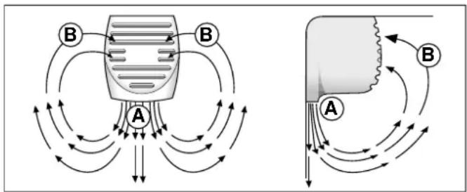 SCHOLTES XRC 34 DE D - Come utilizzare al meglio il reparto frigorifero - 1