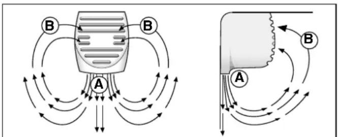 SCHOLTES RCS 334 VNE - Comment utiliser au mieux le compartment réfrigérateur - 1