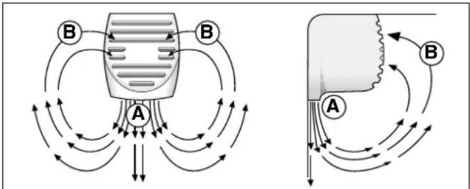 SCHOLTES RCS 334 VNE - De beste gebruikmaking van de koelafdeling - 1