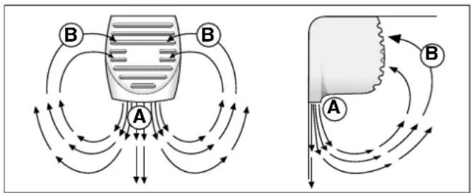 SCHOLTES RCS 334 VNE - Come utilizzare al meglio il reparto frigorifero - 1