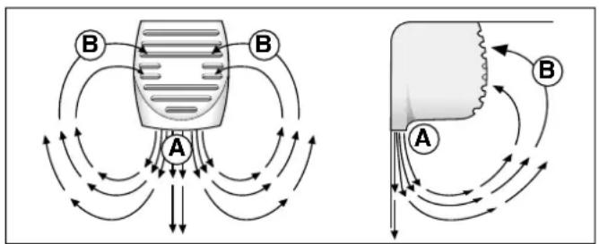 SCHOLTES RCS 334 VNE - Como utiliser melhor o reparticao frigorifica - 1