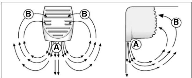 SCHOLTES RCS 31 AWE I - De beste gebruikmaking van de koelafdeling - 1