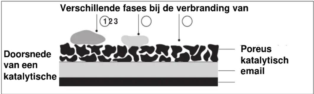 SCHOLTES FP 655.3 - Automatische reiniging door middel van pyrolyse - 1