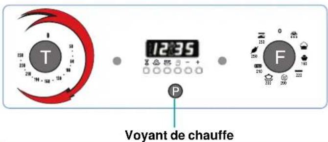 SCHOLTES FP 655.3 - La manette « f » permet la sélection des modes de cuisson - 2