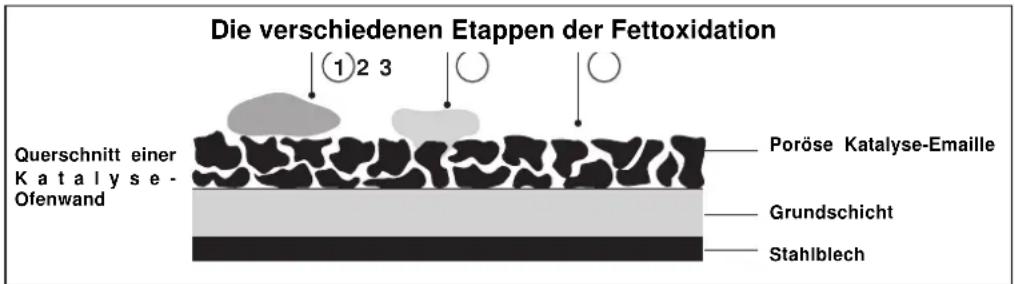 SCHOLTES FP 655.3 - Selbstreinigung (Katalyse) - 1
