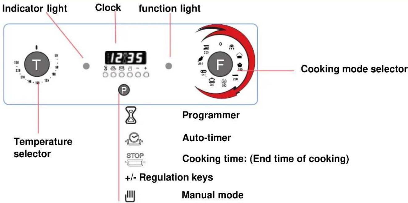 SCHOLTES FP 655.3 - Oven control panel - 1