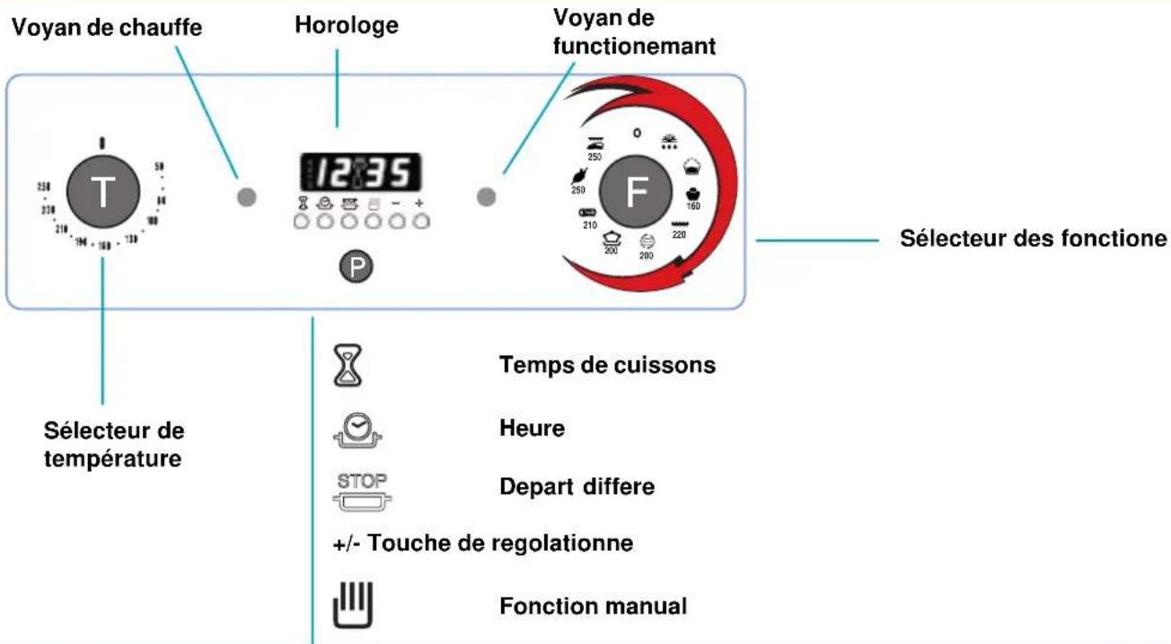 SCHOLTES FP 655.3 - Les accessoires - 2