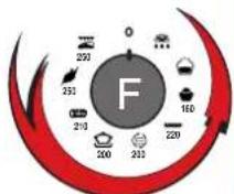 SCHOLTES FP 655.3 - Die Backofenfungtion «Vorbacken» - 14