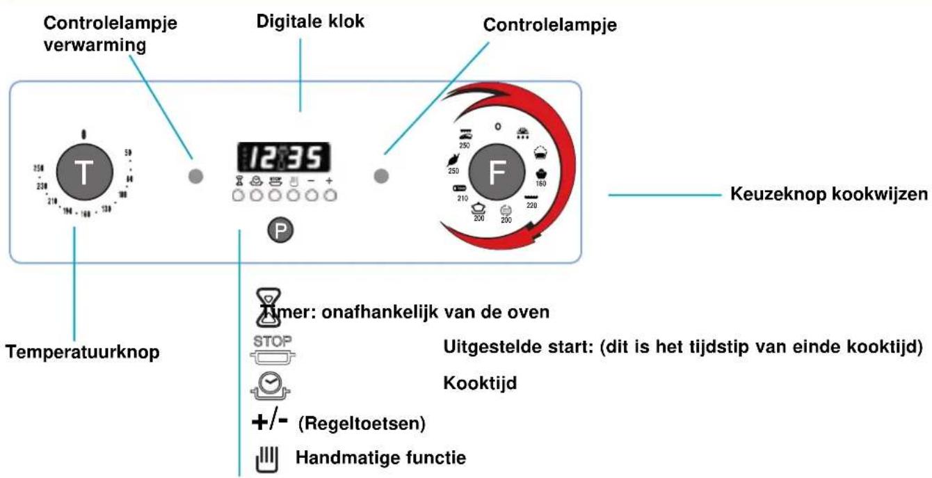 SCHOLTES FP 655.3 - Het bedieningspaneel - 1