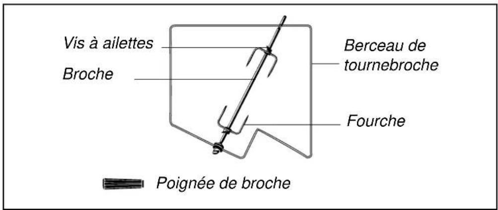SCHOLTES FP 655.3 - La cuisson fournil - 69