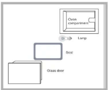 SCHOLTES FLR 934 XA - Replacing the light bulb - 1
