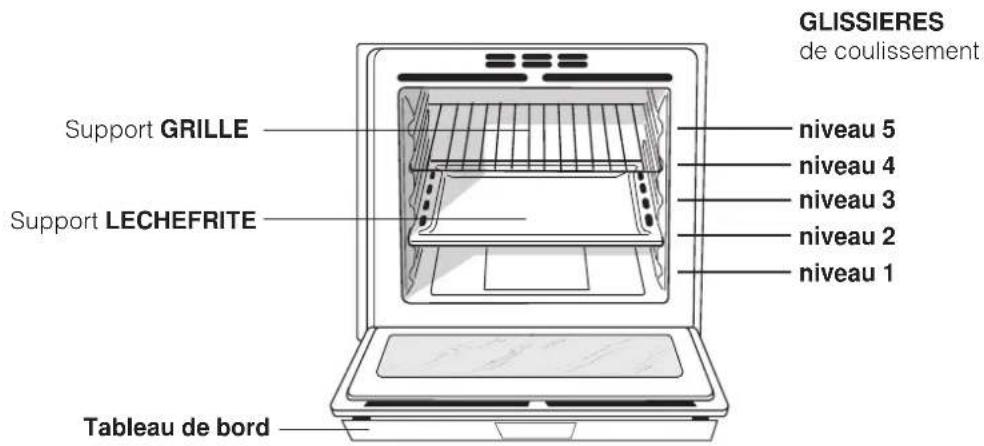 SCHOLTES FLR 934 XA - Branchement du câble d'alimentation au réseau électrique - 3