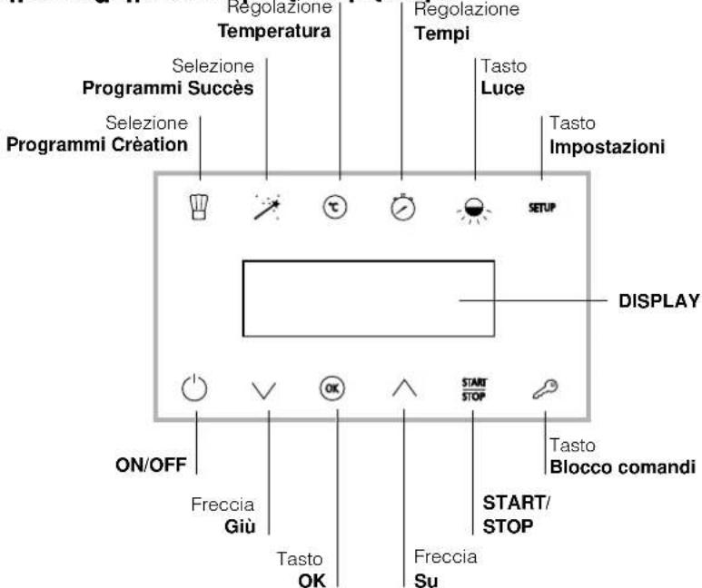 Regolazione Temperatura Regolazione Tempi Selezione Programmi Succès Tasto Luce Selezione Programmi Création Tasto Impostazioni ON/OFF OK START/STOP DISPLAY Tasto Blocco comandi Freccia Giù Tasto OK Freccia Su START/STOP