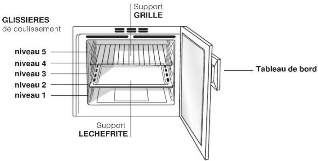 SCHOLTES FLR 934 XA - Branchement du câble d'alimentation au réseau électrique - 4