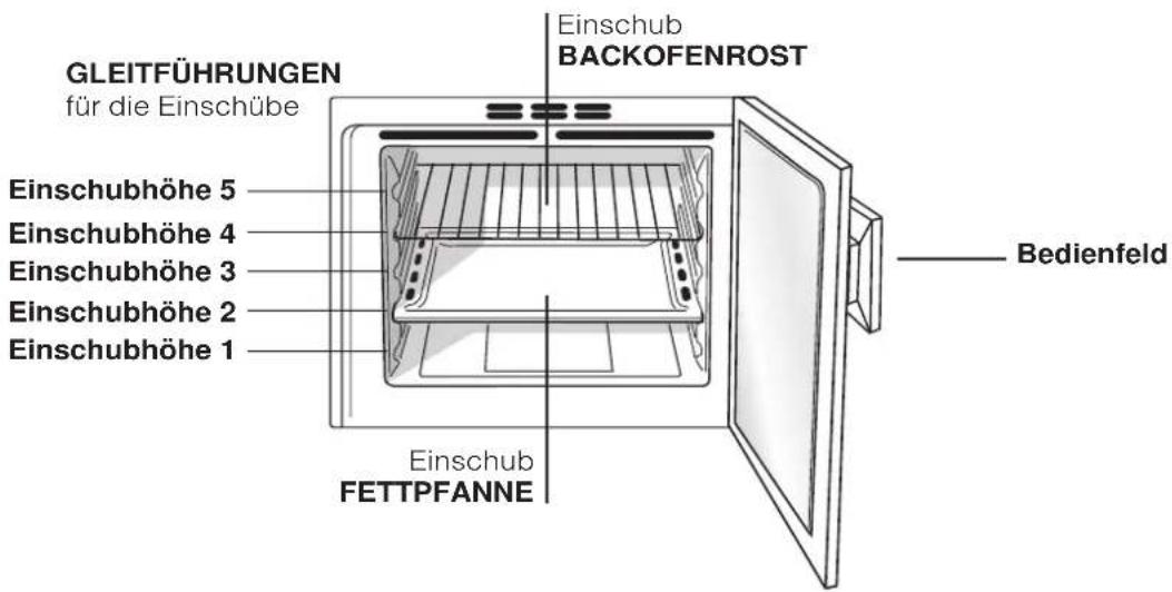 SCHOLTES FLR 934 XA - Anschluss des Versorgungskabels an das Stromnetz - 3