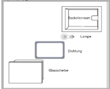 SCHOLTES FLR 934 XA - Lampenaustausch - 1