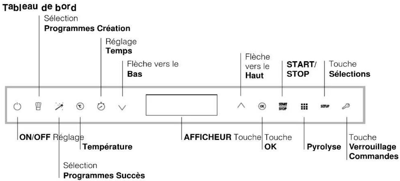 SCHOLTES FL 86 XA MT - Branchement du câble d'alimentation au réseau électrique - 2