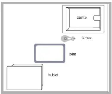 SCHOLTES FL 86 XA MT - Remplacement de l'ampoule d'éclairage - 1