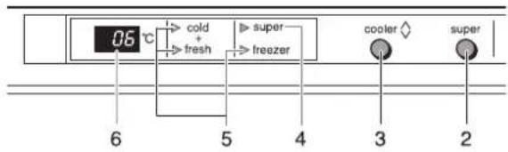 GAGGENAU RT242202 - Remédier soi même aux petites pannes - 1