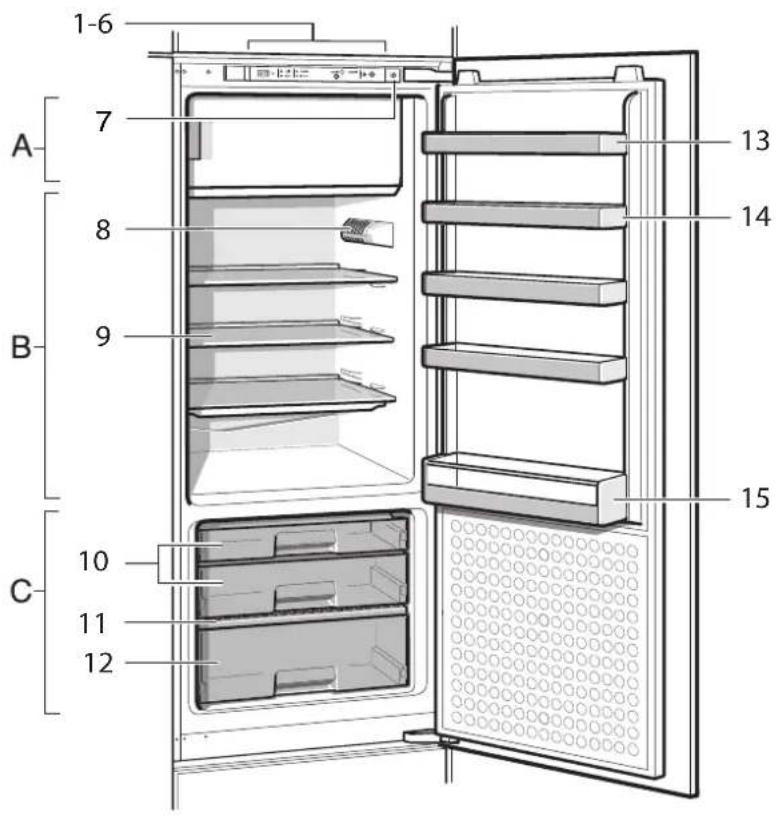GAGGENAU RT242202 - Getting to know your appliance - 1