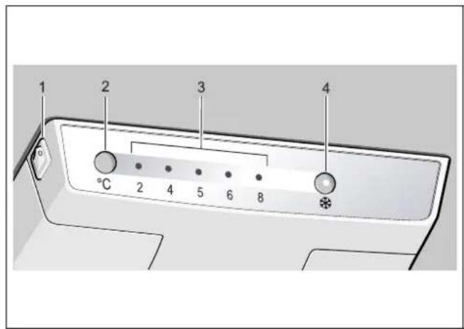 GAGGENAU RC220202 - Switching the appliance off - 1