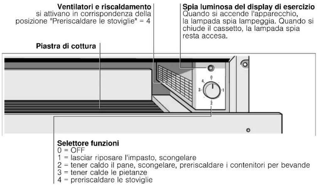 GAGGENAU WSP221 - Conoscere l'apparecchio - 1