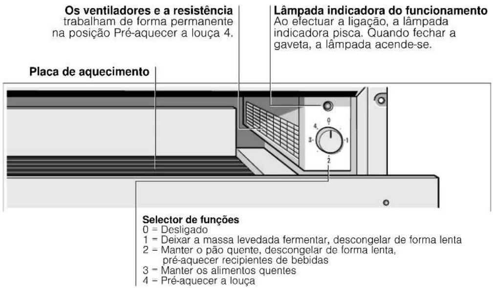 GAGGENAU WSP221 - Conhecero aparelho - 1