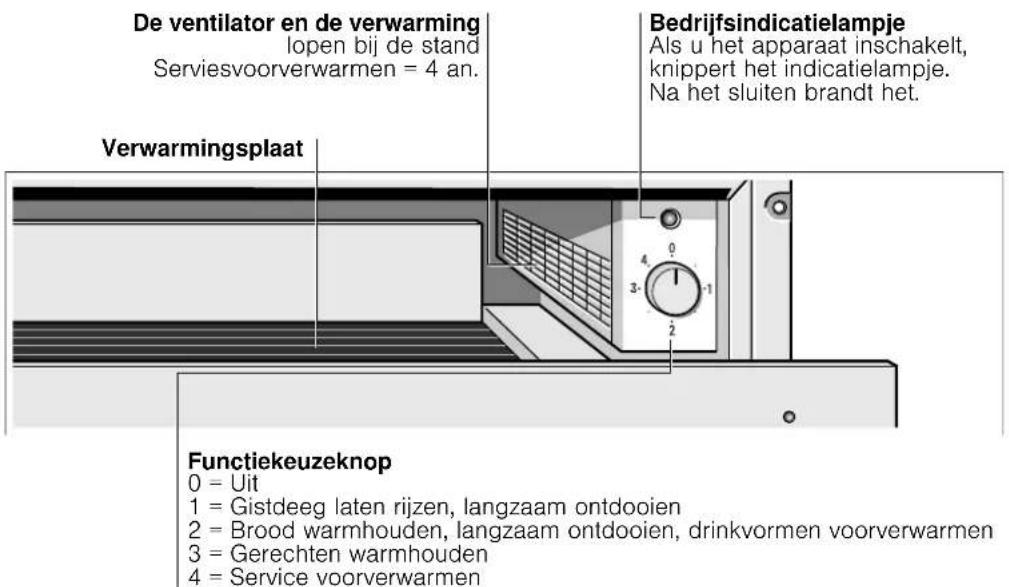 GAGGENAU WSP221 - Kennismaking met het apparatusat - 1