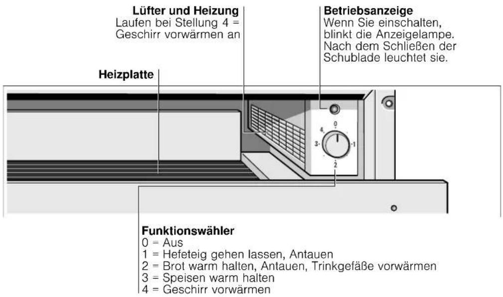 GAGGENAU WSP221 - Gerät kennen lernen - 1