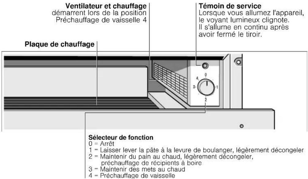 GAGGENAU WSP221 - Découverte de l'appareil - 1
