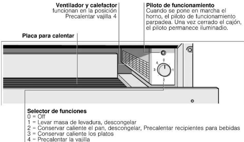 GAGGENAU WSP221 - Familiarizarse con el aparato - 1