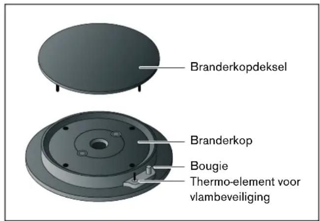 GAGGENAU VG 232 222 - De branders - 1