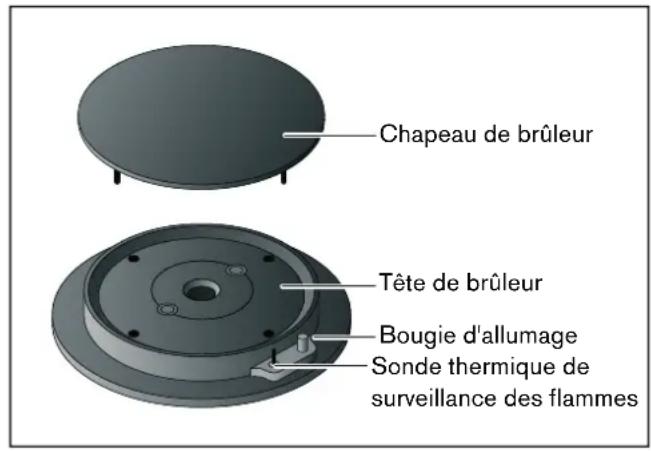 GAGGENAU VG 232 222 - Description bruleur normal / bruleur rapide - 1