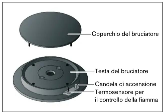 GAGGENAU VG 232 222 - Componenti dei bruciatori - 1
