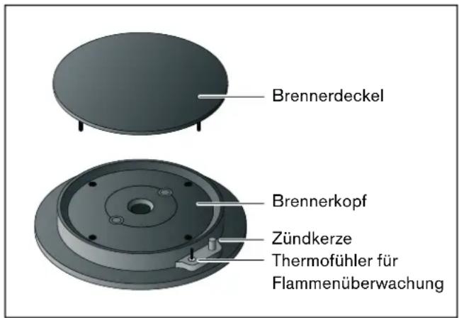 GAGGENAU VG 232 222 - Aufbau der Brenner - 1