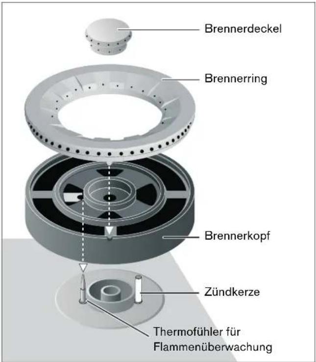 GAGGENAU VG 231 131 - Aufbau des Wok-Brenners - 1