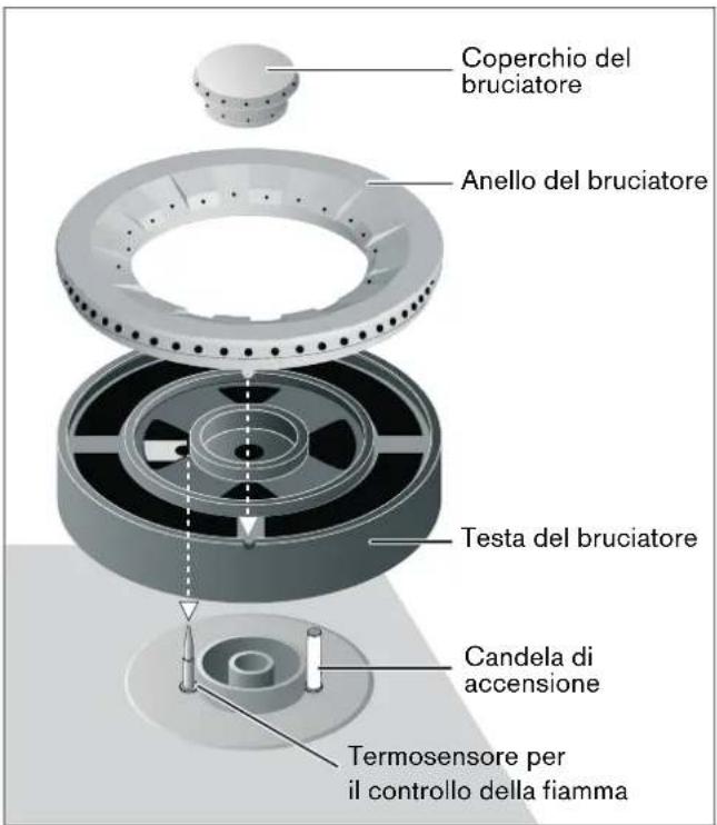 GAGGENAU VG 231 131 - Componenti del bruciatore wok - 1