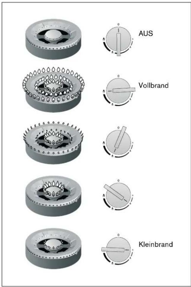 GAGGENAU VG 231 131 - Funktionsweise - 1