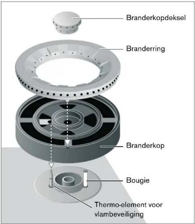 GAGGENAU VG 231 131 - De wokbrander - 1