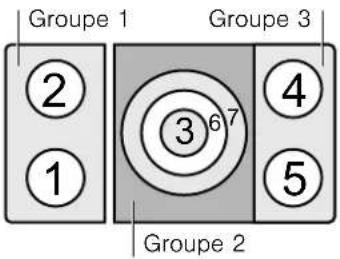 GAGGENAU CI 262 102 - Restrictions d'utilisation - 1